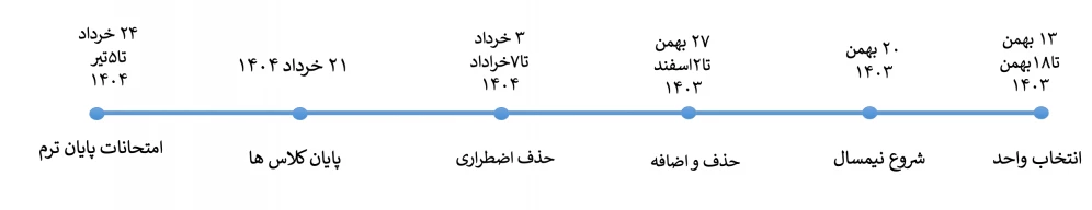 تقویم آموزشی