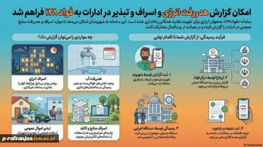 گزارش هدر رفت انرژی و اسراف